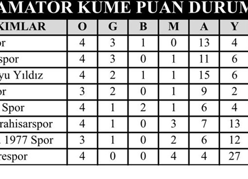 BİRİNCİ AMATÖR KÜMEDE HAFTANIN SONUÇLARI VE PUAN DURUMU